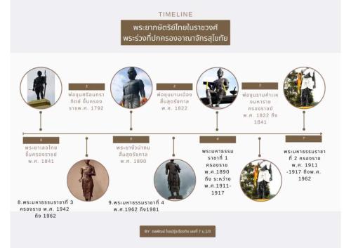 ตัวอย่างผลงานนักเรียน