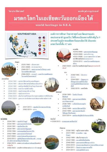 ตัวอย่างผลงานนักเรียน