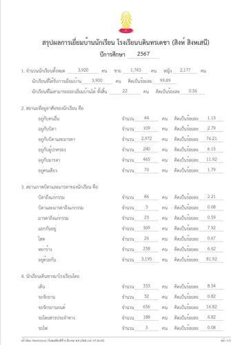 4.สรุปการเยี่ยมบ้าน