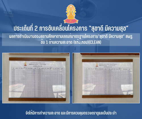 1 จัดให้มีการทำความสะอาด และมีการควบคุมตรวจตราดูแลเป็นประจำ