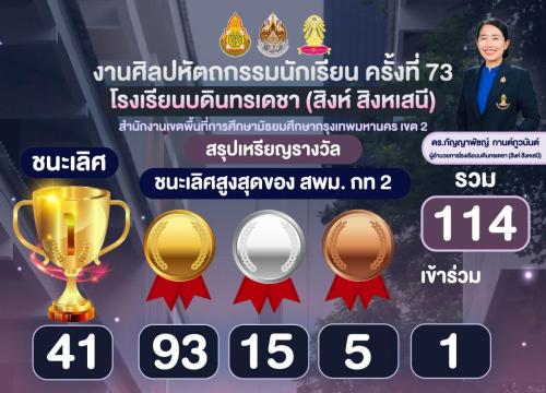 คว้าเหรียญทองชนะเลิศสูงสุดของ สพม.กท 2 การแข่งขันศิลปหัตถกรรมนักเรียน ครั้งที่ 7