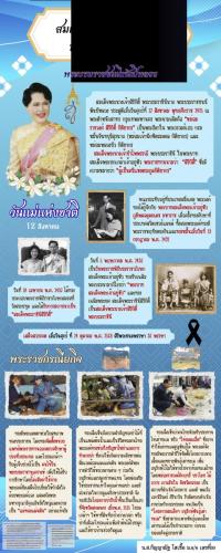 สมเด็จพระนางเจ้าสิริกิติ์ พระบรมราชินีนาถ