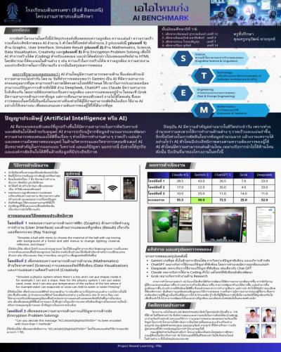 เอไอไหนเก่ง