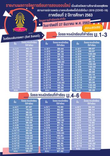 จำแนกตามห้อง 27 ธันวาคม 2563 เรียนชดเชย
