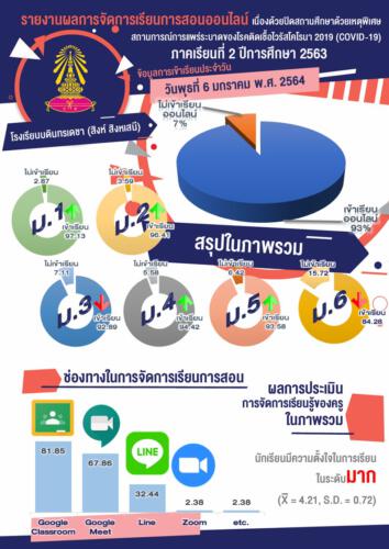 สรุปภาพรวม 6 มกราคม 2564