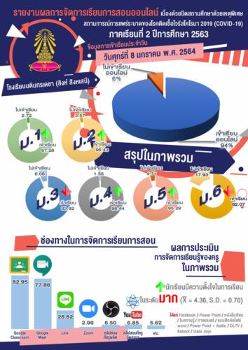 สรุปภาพรวม 8 มกราคม 2564